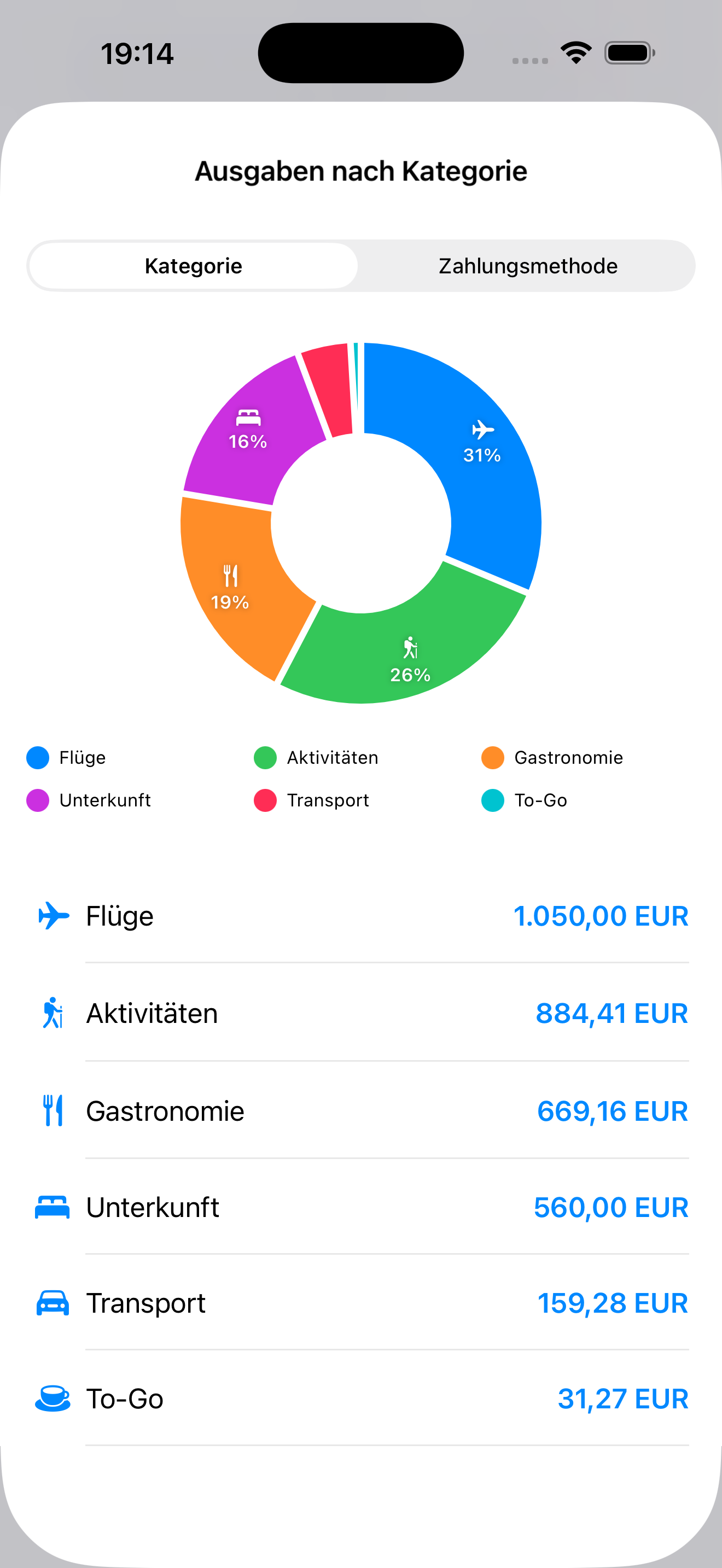 Auswertung