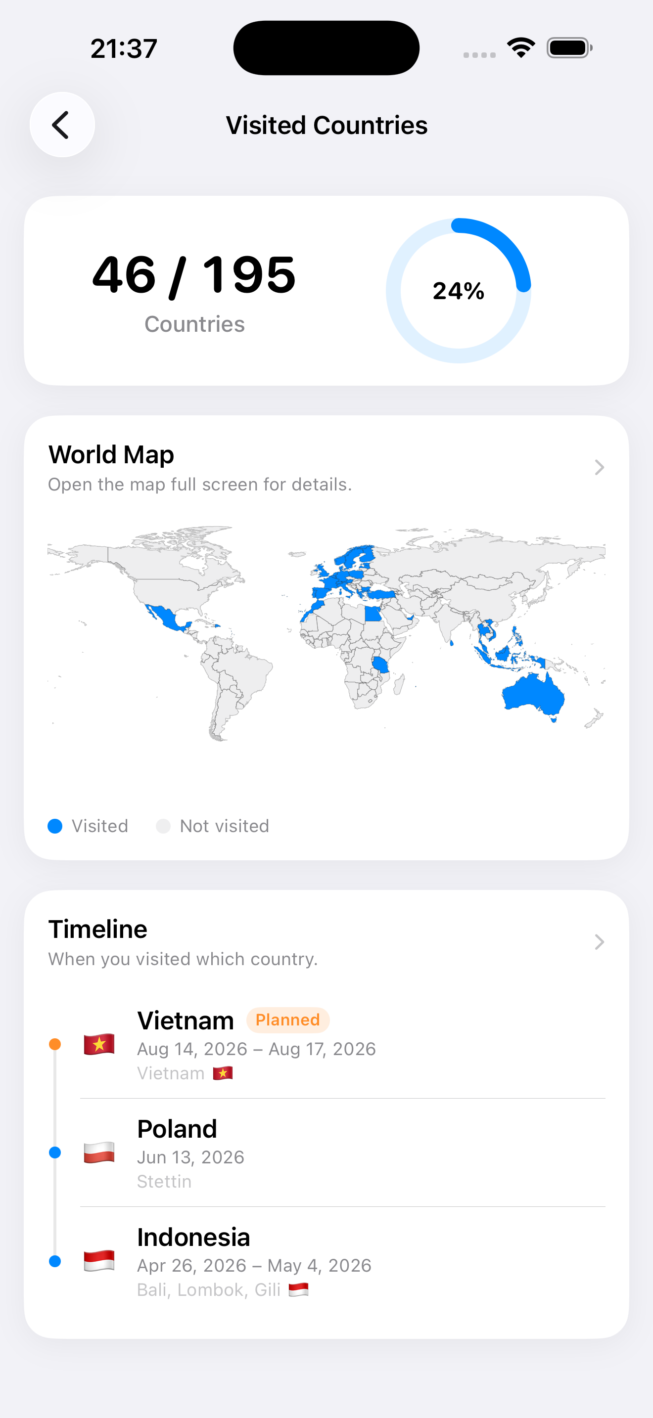 Visited Countries